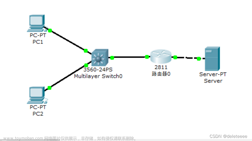 Cisco Packet Tracer模拟器实现路由器的路由配置及网络的安全配置,网络与通信,网络,智能路由器,计算机网络,网络与通信,Cisco模拟器,路由配置,网络安全配置