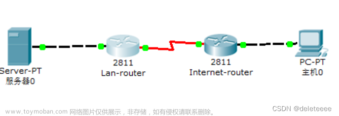 Cisco Packet Tracer模拟器实现路由器的路由配置及网络的安全配置,网络与通信,网络,智能路由器,计算机网络,网络与通信,Cisco模拟器,路由配置,网络安全配置