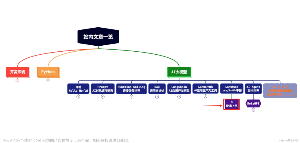 langfuse,大模型,人工智能,langchain,笔记,agi,python,chatgpt,gpt