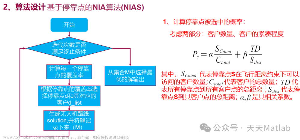 【無(wú)人機(jī)協(xié)同車(chē)輛】基于?？奎c(diǎn)的NIA算法(NIAS)單卡車(chē)協(xié)同單無(wú)人機(jī)多客戶外賣(mài)配送路徑規(guī)劃（目標(biāo)函數(shù)：最短時(shí)間）附Matlab代碼,無(wú)人機(jī),無(wú)人機(jī),算法,matlab