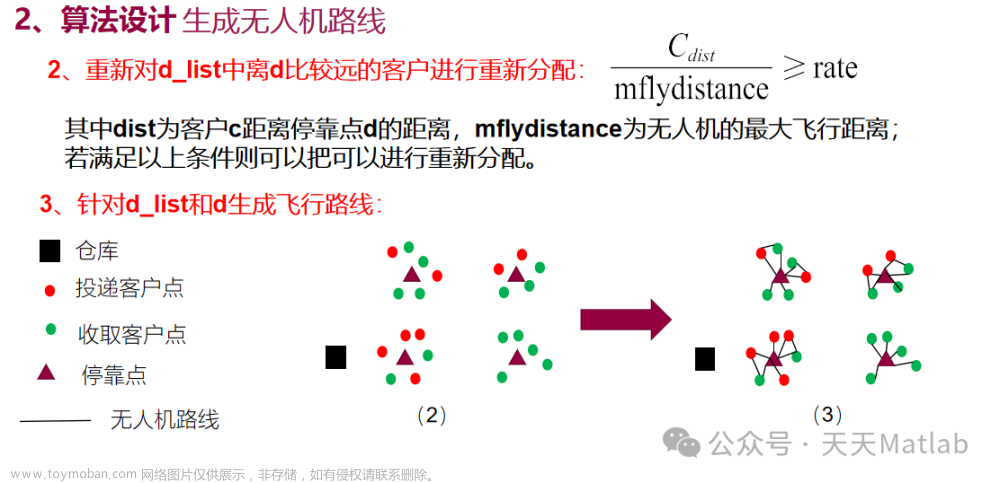 【無(wú)人機(jī)協(xié)同車(chē)輛】基于?？奎c(diǎn)的NIA算法(NIAS)單卡車(chē)協(xié)同單無(wú)人機(jī)多客戶外賣(mài)配送路徑規(guī)劃（目標(biāo)函數(shù)：最短時(shí)間）附Matlab代碼,無(wú)人機(jī),無(wú)人機(jī),算法,matlab