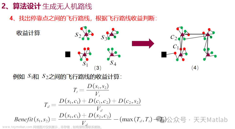【無(wú)人機(jī)協(xié)同車(chē)輛】基于?？奎c(diǎn)的NIA算法(NIAS)單卡車(chē)協(xié)同單無(wú)人機(jī)多客戶外賣(mài)配送路徑規(guī)劃（目標(biāo)函數(shù)：最短時(shí)間）附Matlab代碼,無(wú)人機(jī),無(wú)人機(jī),算法,matlab