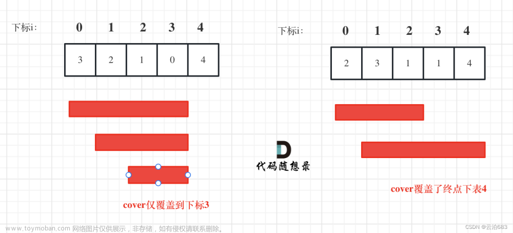 贪心 55. 跳跃游戏 45.跳跃游戏 II