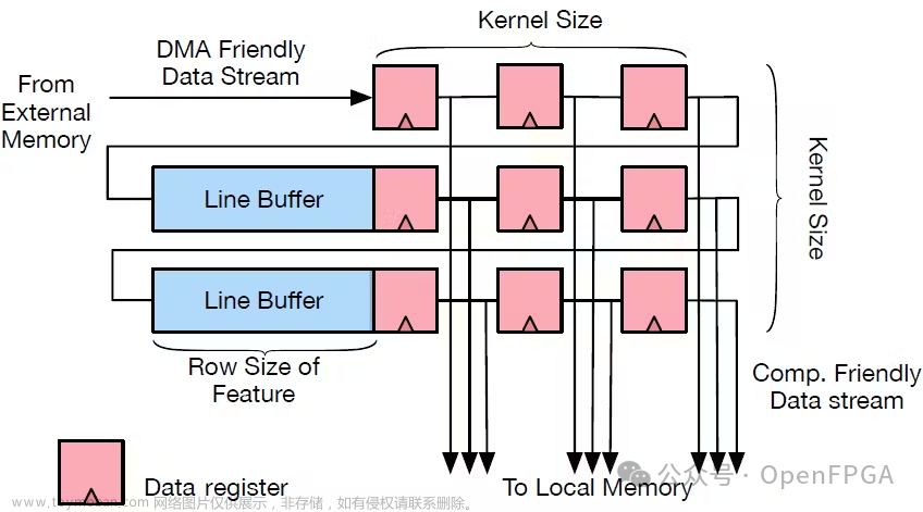 FPGA 上使用 SVM 进行图像处理,fpga开发,支持向量机,图像处理,机器学习,计算机视觉