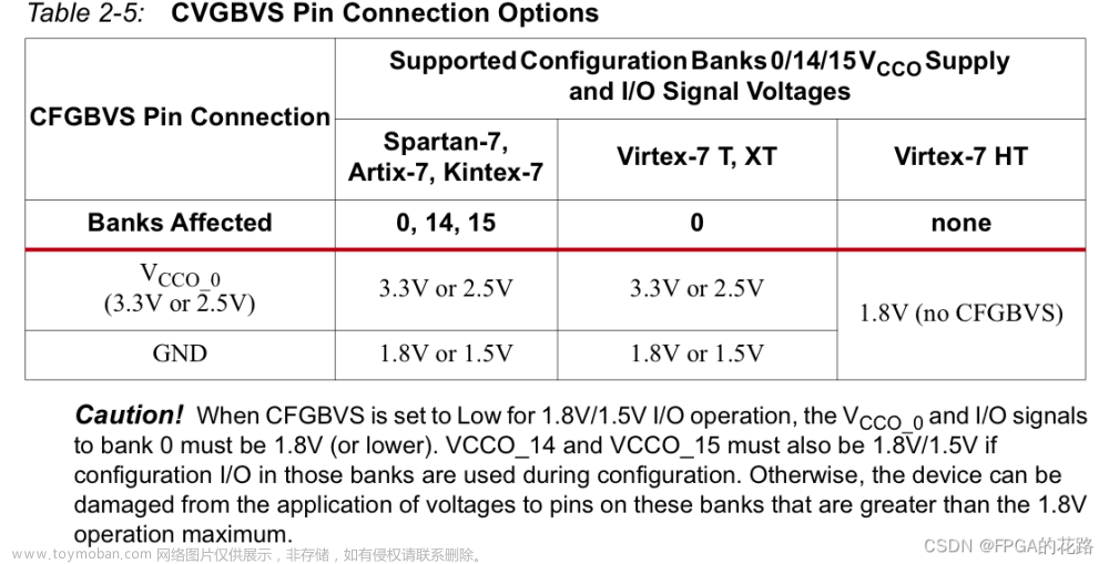fpga默认配置速率,Xilinx,fpga开发,7系列FPGA配置,ug470,Xilinx FPGA