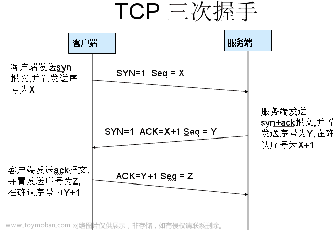 tcpip面试,TCP/IP | OSI模型,计算机网络,# TCP,tcp/ip,网络,网络协议,UDP,OSI网络模型