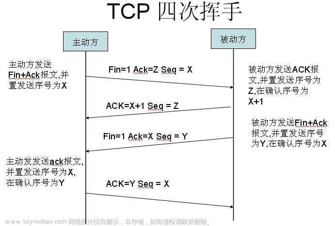 tcpip面试,TCP/IP | OSI模型,计算机网络,# TCP,tcp/ip,网络,网络协议,UDP,OSI网络模型