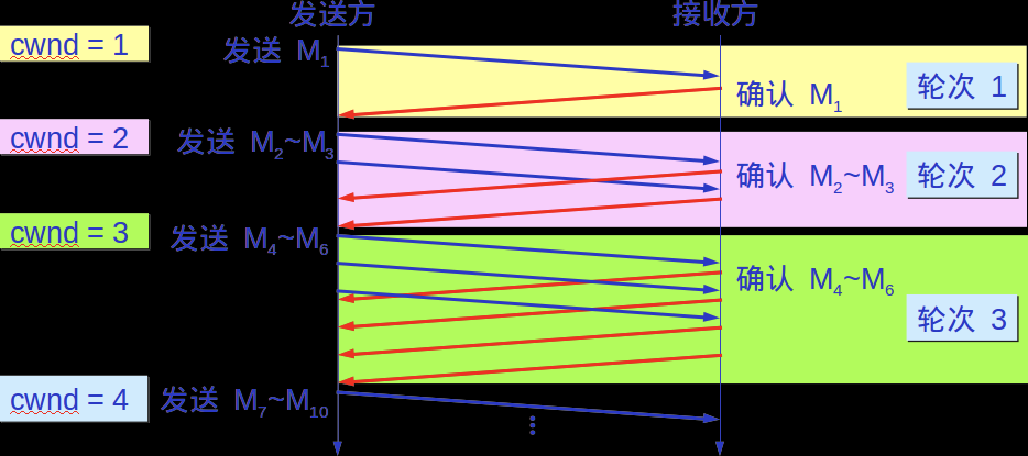 tcpip面试,TCP/IP | OSI模型,计算机网络,# TCP,tcp/ip,网络,网络协议,UDP,OSI网络模型