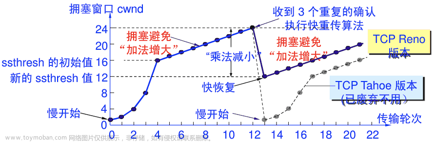 tcpip面试,TCP/IP | OSI模型,计算机网络,# TCP,tcp/ip,网络,网络协议,UDP,OSI网络模型