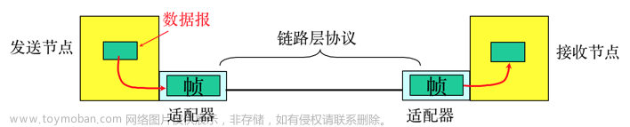 tcpip面试,TCP/IP | OSI模型,计算机网络,# TCP,tcp/ip,网络,网络协议,UDP,OSI网络模型