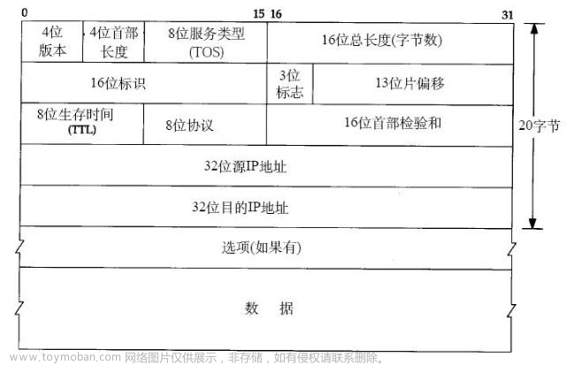 tcpip面试,TCP/IP | OSI模型,计算机网络,# TCP,tcp/ip,网络,网络协议,UDP,OSI网络模型