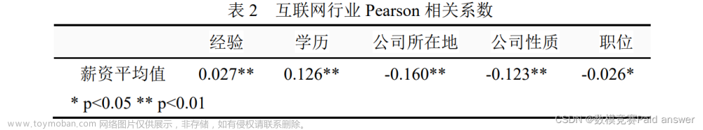 lightgbm 神经网络,笔记,数学建模,数据分析,数学建模,神经网络,人工智能,数据分析