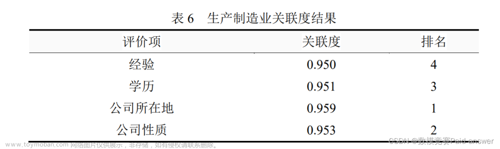 lightgbm 神经网络,笔记,数学建模,数据分析,数学建模,神经网络,人工智能,数据分析