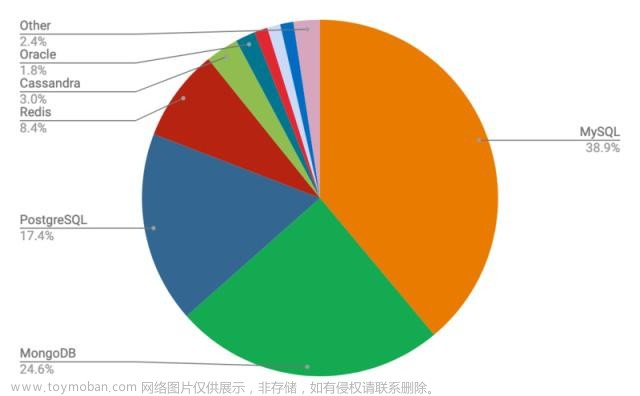 云计算 3月18号 （mysql安装及操作）