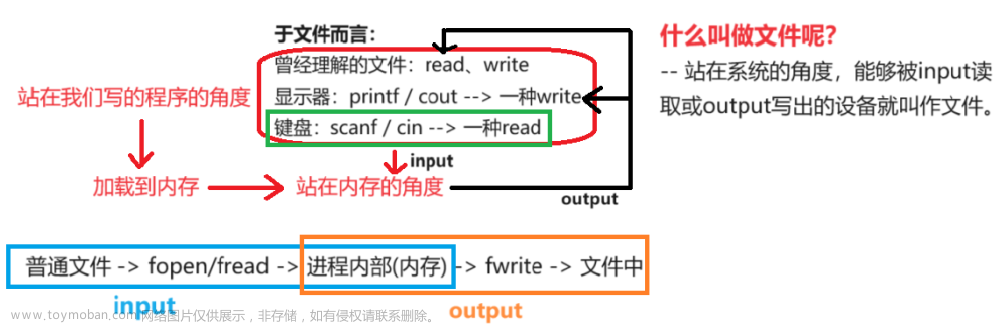 【Linux】基础 IO（文件描述符）-- 详解,Linux,linux,文件描述符,系统文件,重定向,fd,FILE,系统调用接口