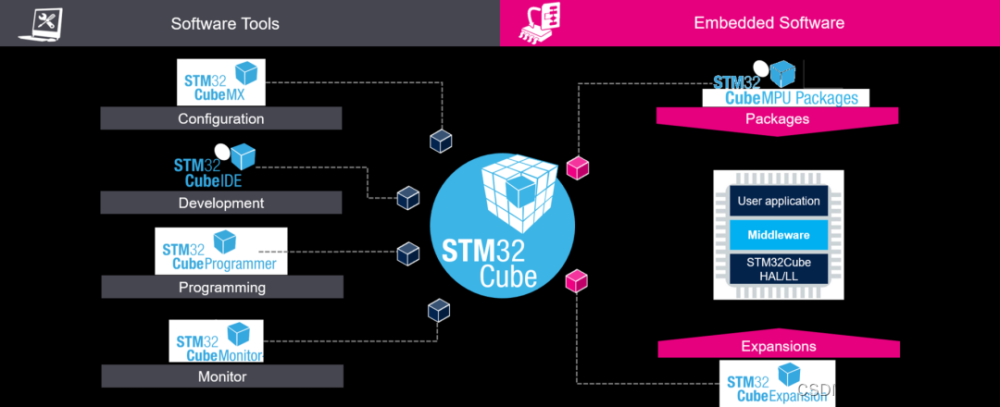 开放式高实时高性能PLC控制器解决方案-基于米尔电子STM32MP135,STM32MP1,技术文章,单片机,嵌入式硬件,arm开发,嵌入式,stm32,mcu,物联网