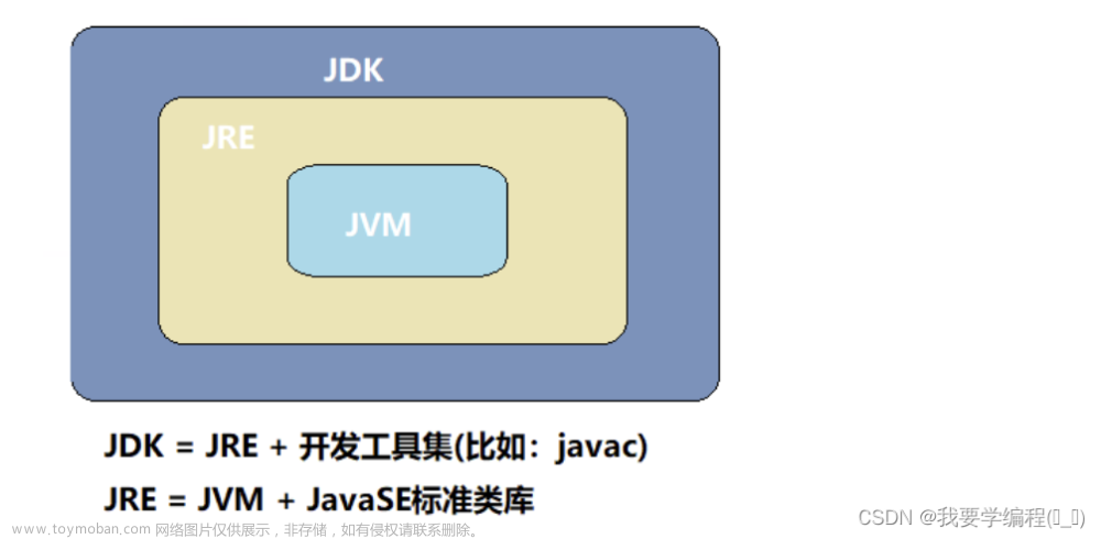 初识Java篇（JavaSE基础语法）（1）（数据类型+运算符）
