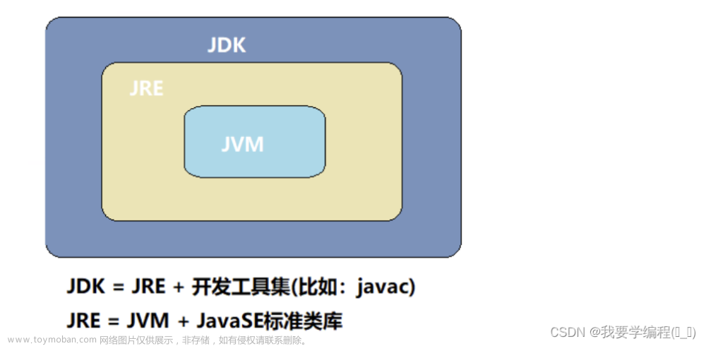 初识Java篇（JavaSE基础语法）（1）（数据类型+运算符）,Java,java,开发语言,JavaSE