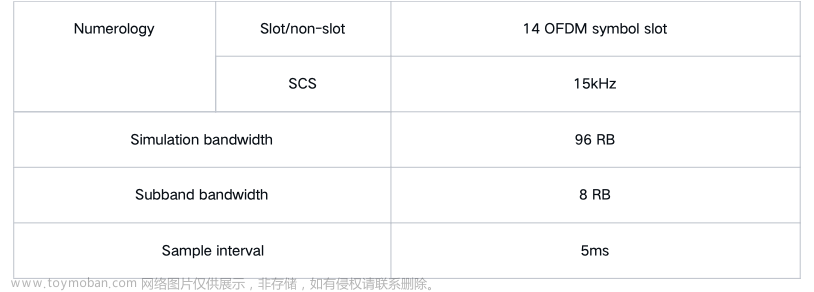 新质生产力人工智能+系列2：6G时代AI研究-CSI压缩反馈（含任务、数据集、代码、解题思路PPT资源）,人工智能,网络,信息与通信,深度学习