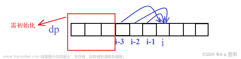 【LeetCode】--- 动态规划 集训（一）