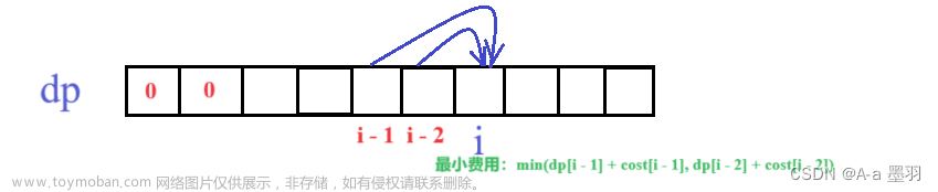 【LeetCode】--- 动态规划 集训（一）,数据结构和算法,leetcode,动态规划,算法,数据结构