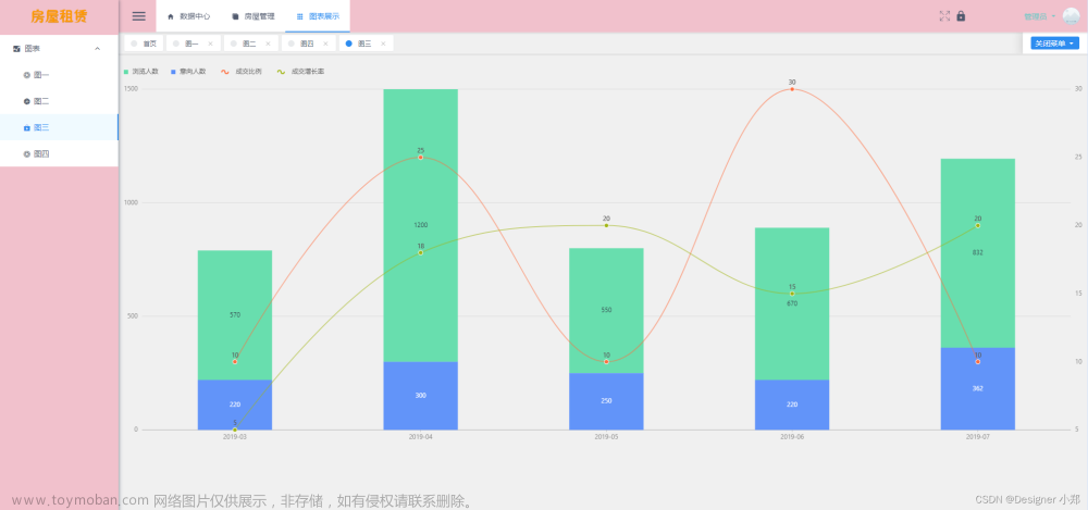 【开源】SpringBoot框架开发房屋出售出租系统,spring boot,开源,后端,java,vue.js,spring,java-ee