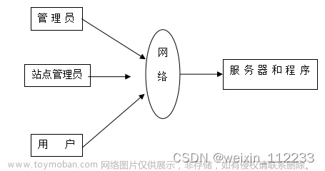 基于ssm的新能源汽车在线租赁管理系统论文,java,java