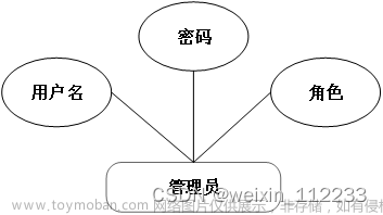 基于ssm的新能源汽车在线租赁管理系统论文,java,java