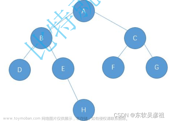 java 已知樹的根節(jié)點(diǎn),怎么遍歷所有數(shù)據(jù),java,數(shù)據(jù)結(jié)構(gòu),開發(fā)語言