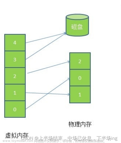 计算机复试专业问题,计算机复试面试专业问答题,面试,数据结构,排序算法,windows,linux