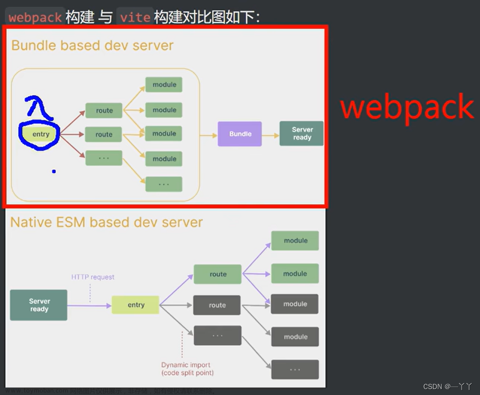 【vue3学习之路（一）】,前端,vue