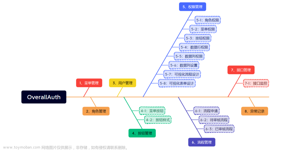 权限管理系统--系统权限篇（源码）