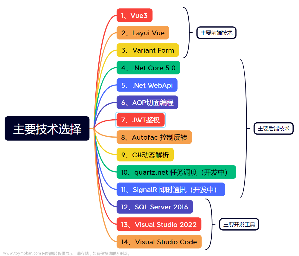 权限管理系统--系统权限篇（源码）