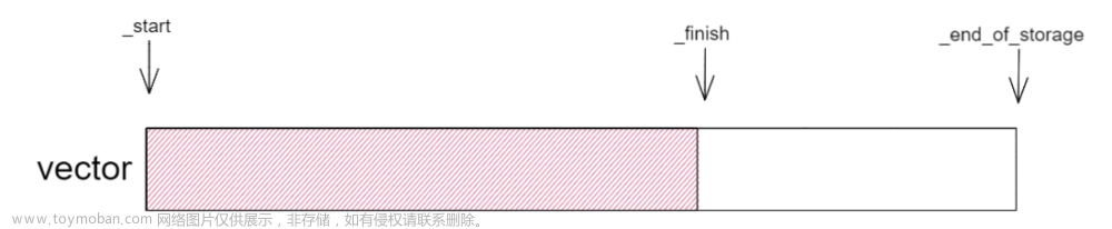 【C++】手撕vector类（从会用到理解）,C++,c++,开发语言