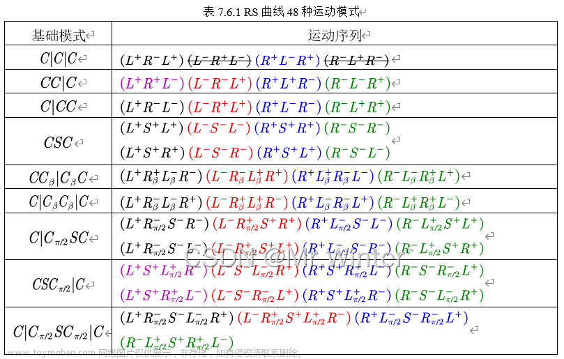 曲线生成 | 图解Reeds-Shepp曲线生成原理(附ROS C++/Python/Matlab仿真),机器人,人工智能,自动驾驶,ROS,ROS2,智能硬件