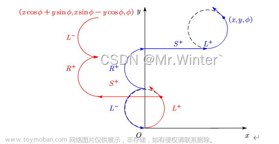 曲线生成 | 图解Reeds-Shepp曲线生成原理(附ROS C++/Python/Matlab仿真),机器人,人工智能,自动驾驶,ROS,ROS2,智能硬件