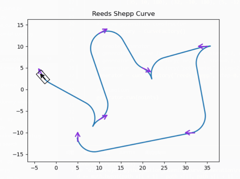 曲线生成 | 图解Reeds-Shepp曲线生成原理(附ROS C++/Python/Matlab仿真),机器人,人工智能,自动驾驶,ROS,ROS2,智能硬件