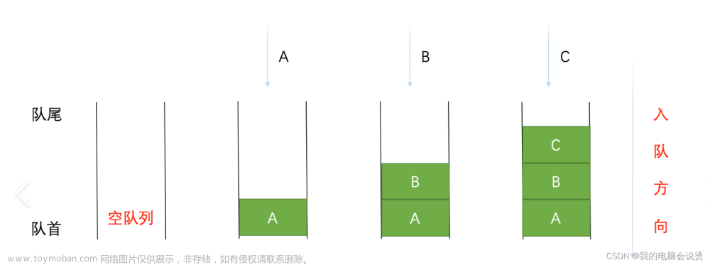 【数据结构】——栈与队列（附加oj题详解）深度理解,数据结构,开发语言,c语言