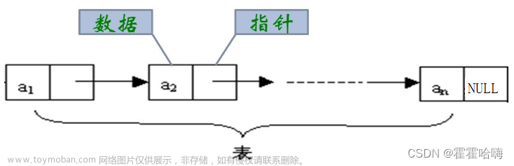 数据结构：详解【链表】的实现（单向链表+双向链表）