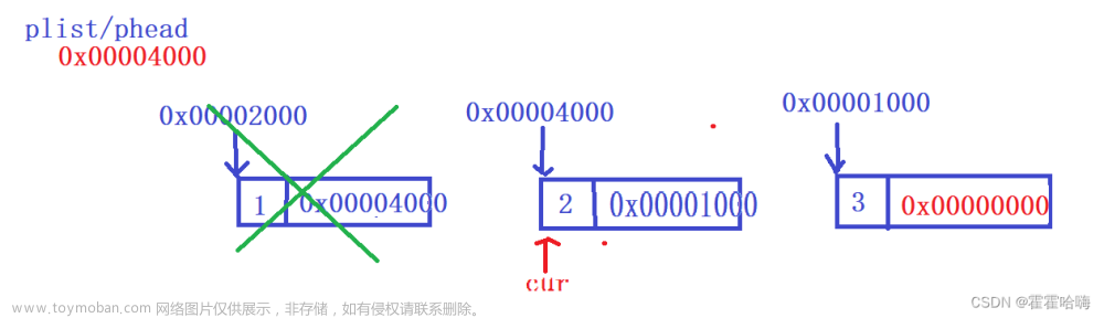 数据结构：详解【链表】的实现（单向链表+双向链表）,数据结构,链表,c语言