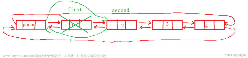 数据结构：详解【链表】的实现（单向链表+双向链表）,数据结构,链表,c语言