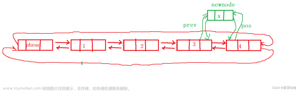 数据结构：详解【链表】的实现（单向链表+双向链表）,数据结构,链表,c语言