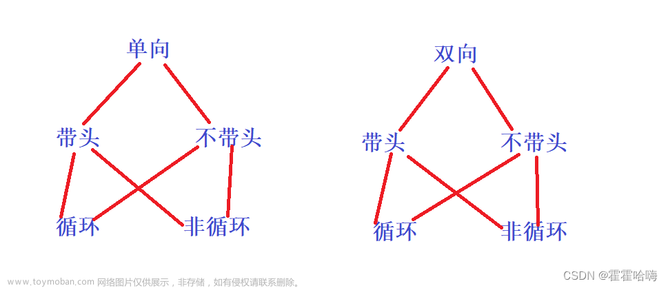 数据结构：详解【链表】的实现（单向链表+双向链表）,数据结构,链表,c语言