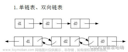 数据结构：详解【链表】的实现（单向链表+双向链表）,数据结构,链表,c语言