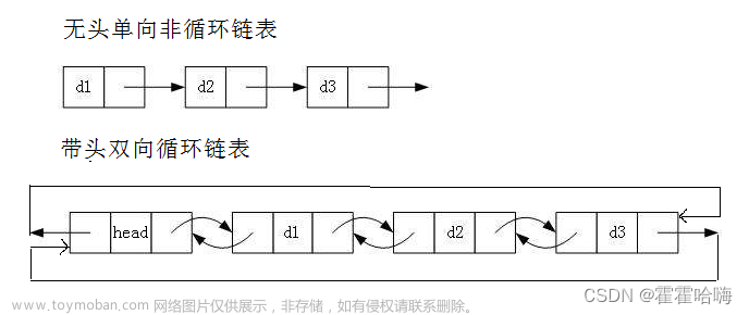 数据结构：详解【链表】的实现（单向链表+双向链表）,数据结构,链表,c语言