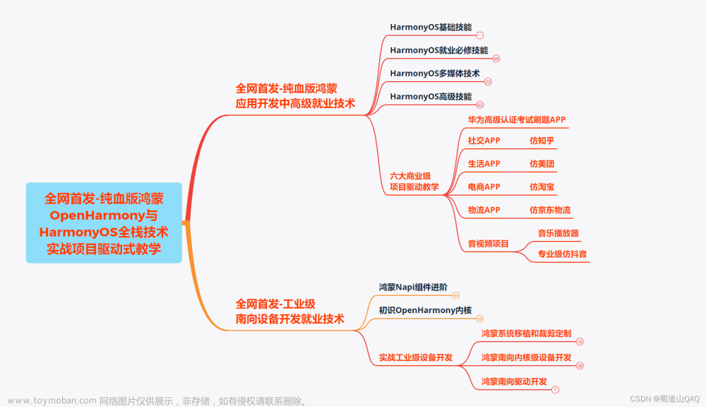 鸿蒙3.0和4.0哪个更流畅,鸿蒙资讯,鸿蒙,harmonyos,华为,android,鸿蒙,鸿蒙系统