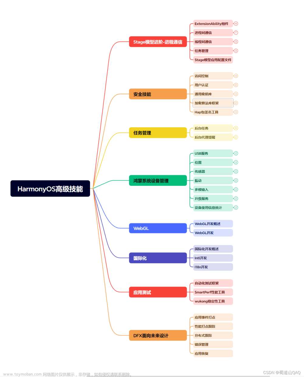 鸿蒙3.0和4.0哪个更流畅,鸿蒙资讯,鸿蒙,harmonyos,华为,android,鸿蒙,鸿蒙系统