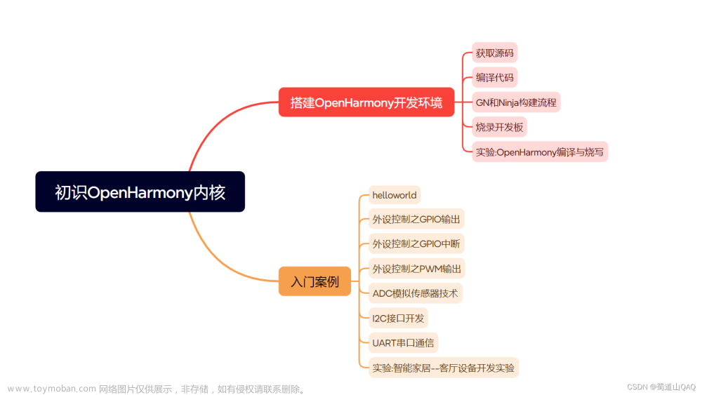 鸿蒙3.0和4.0哪个更流畅,鸿蒙资讯,鸿蒙,harmonyos,华为,android,鸿蒙,鸿蒙系统