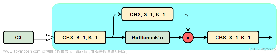 yolov8n网络结构,python,深度学习,目标检测,YOLO,网络,YOLOv8