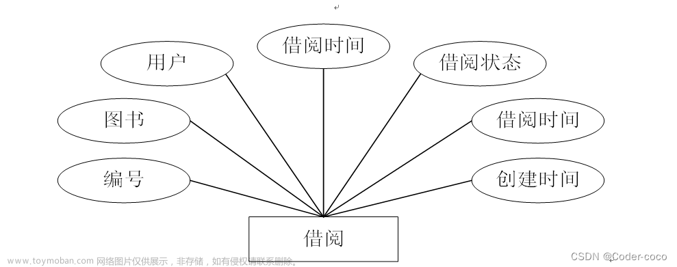 图书管理系统,计算机毕设,java,毕业设计,spring boot,数据库,后端,图书管理系统,论文,java,毕业设计